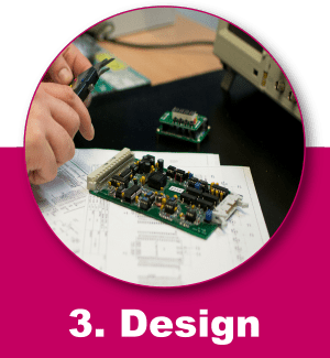Design is the third stage of the GSPK Design Process-min Design is the third stage of the GSPK Design Process